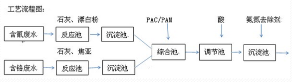 深圳市長隆科技有限公司